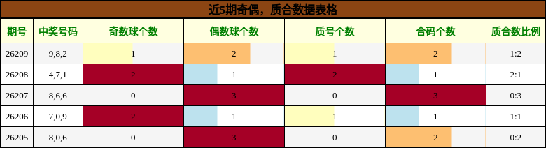 奇偶分析,质合分析