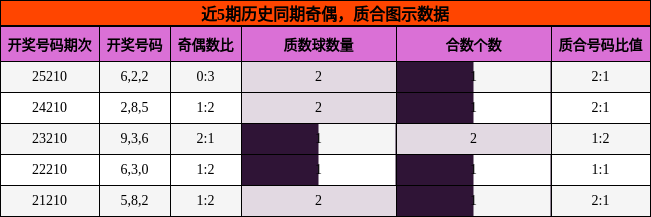 奇偶分析,质合分析