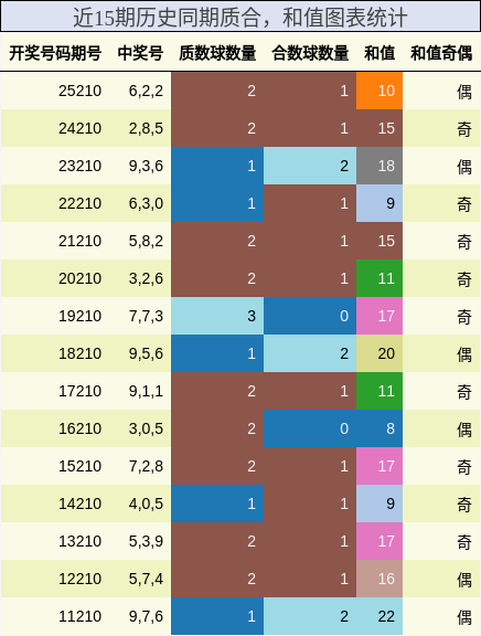 质合分析，和值分析