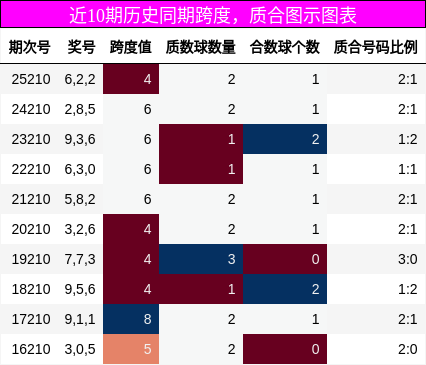 跨度分析,质合分析