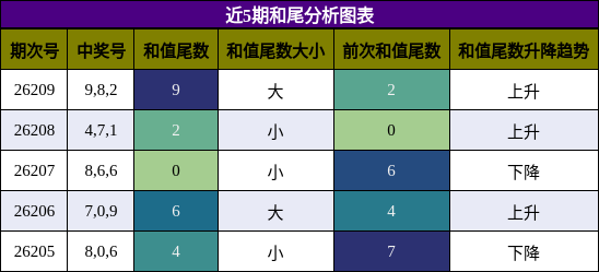 和尾分析