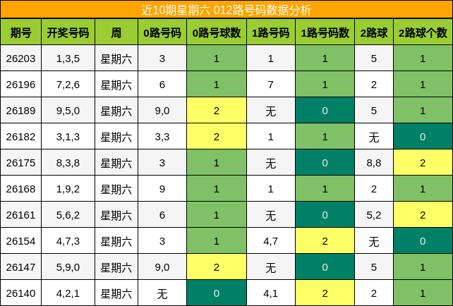 012路号码分析