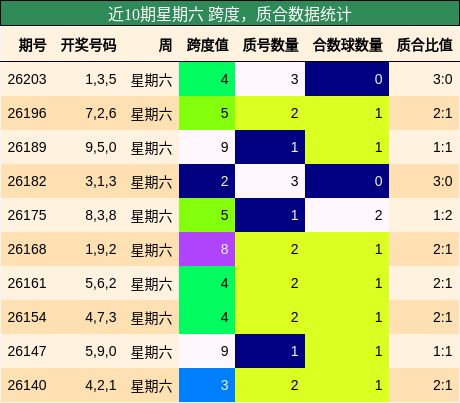 跨度分析，质合分析