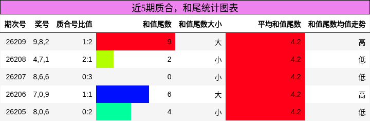 质合分析，和尾分析