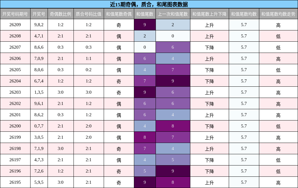 奇偶分析,质合分析,和尾分析