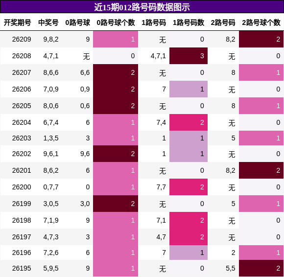 012路号码分析