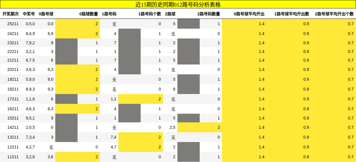 012路号码分析