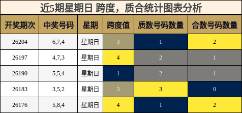 跨度分析,质合分析
