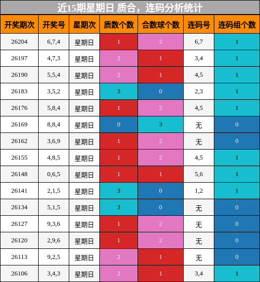 质合分析，连码分析