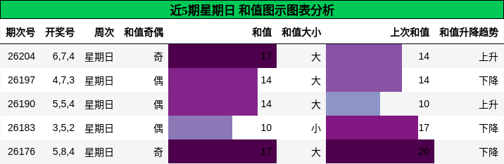 和值分析