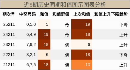 和值分析