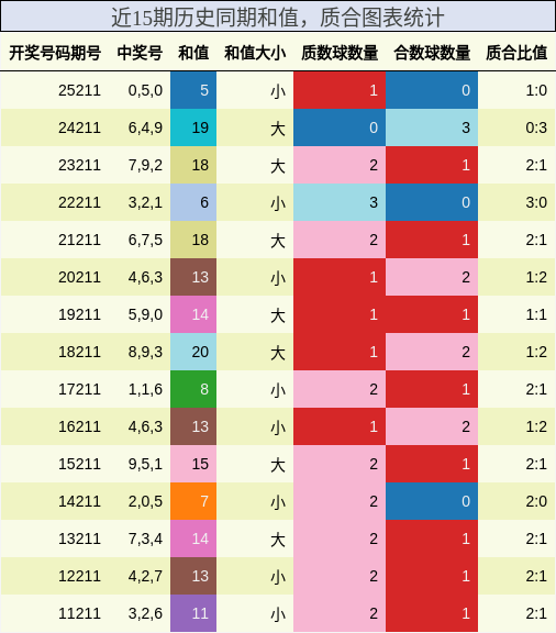 和值分析,质合分析