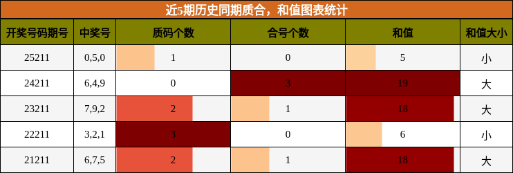 质合分析，和值分析