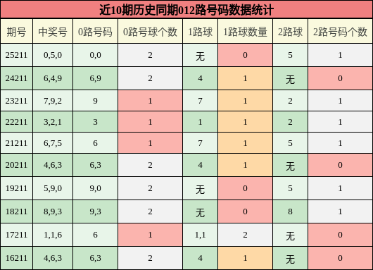 012路号码分析