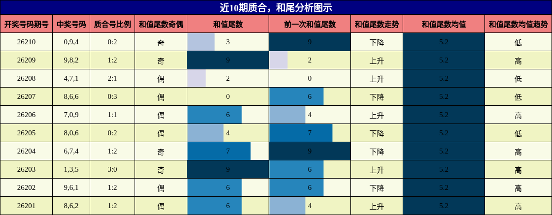 质合分析,和尾分析