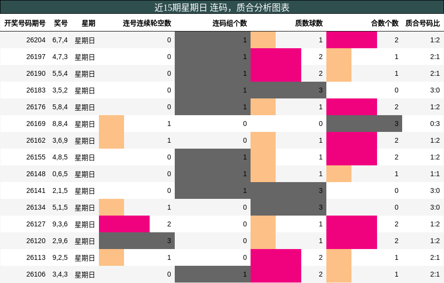 连码分析,质合分析