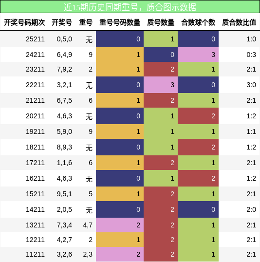 重号分析,质合分析