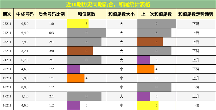 质合分析,和尾分析