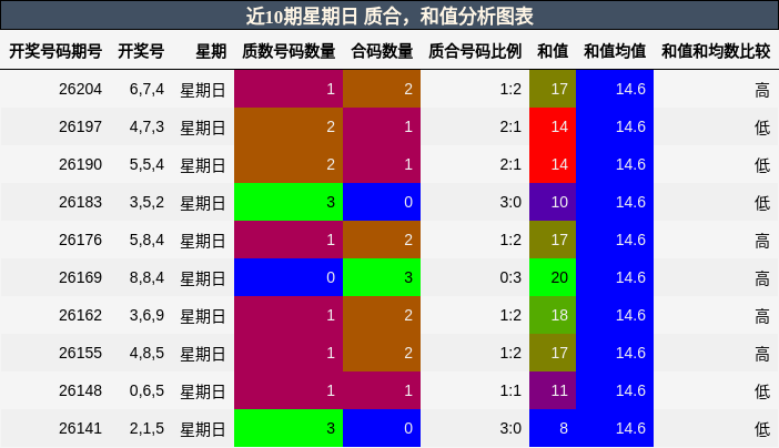 质合分析,和值分析