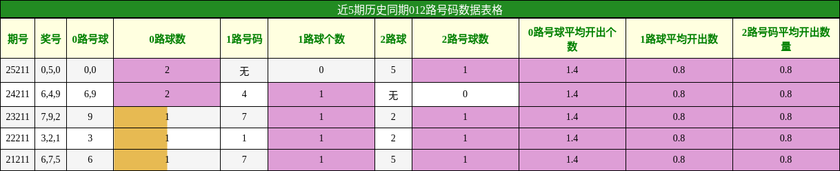 012路号码分析