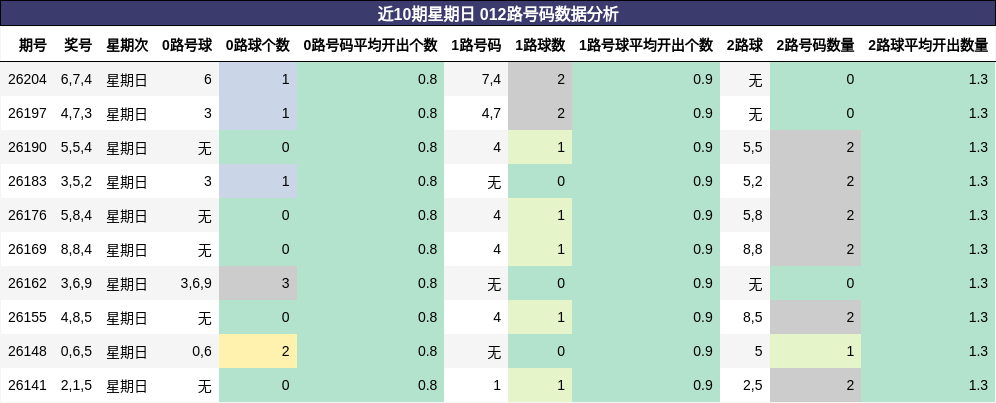 012路号码分析