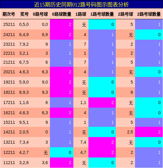 012路号码分析