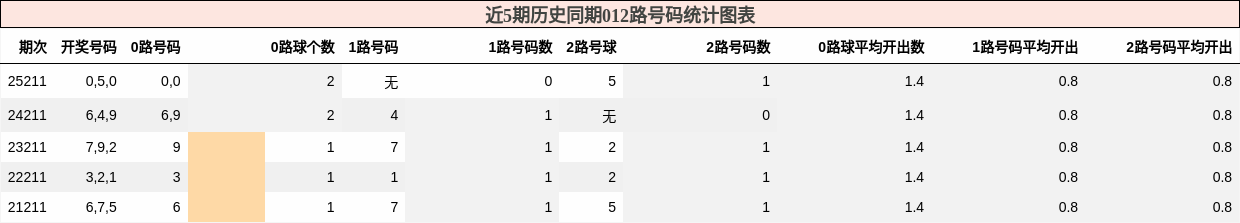 012路号码分析