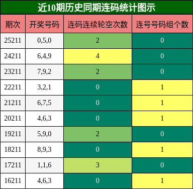 连码分析