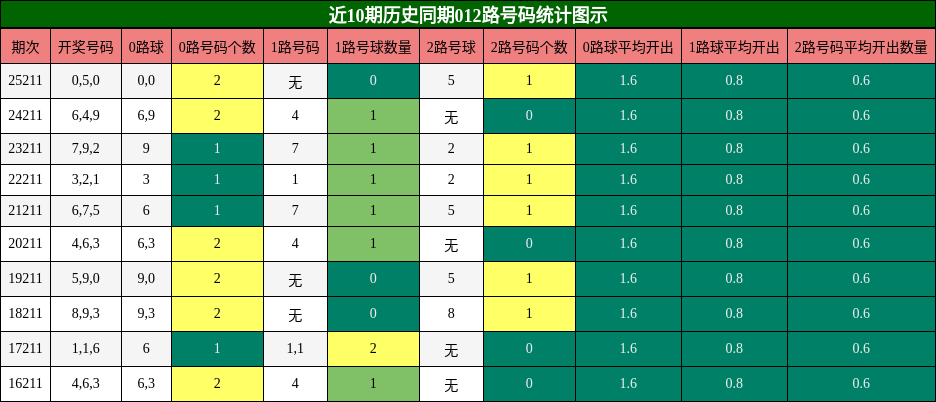 012路号码分析