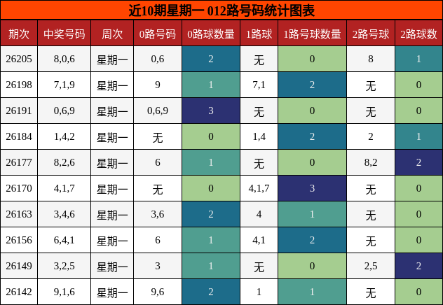 012路号码分析