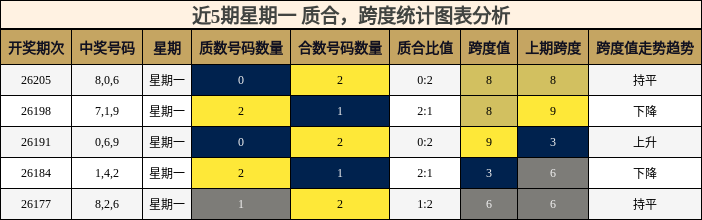 质合分析，跨度分析