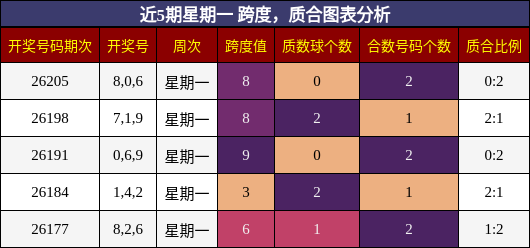 跨度分析,质合分析