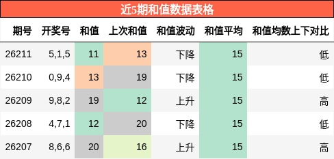 和值分析