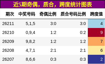 奇偶分析,质合分析,跨度分析