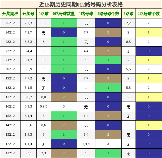 012路号码分析