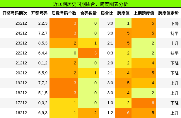 质合分析,跨度分析