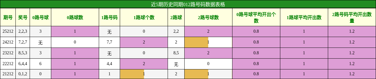 012路号码分析