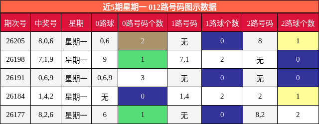 012路号码分析