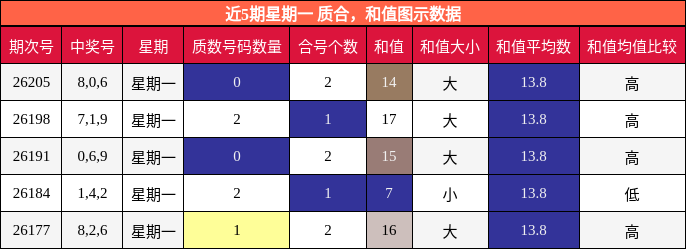 质合分析，和值分析