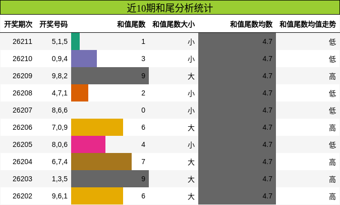 和尾分析