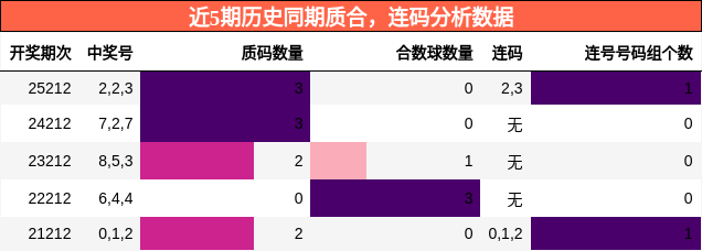 质合分析，连码分析
