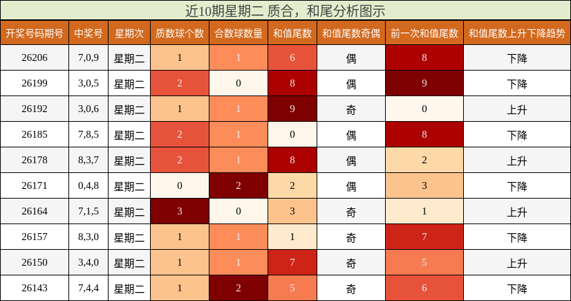 质合分析,和尾分析