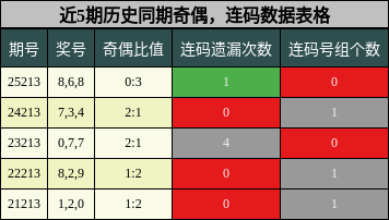 奇偶分析，连码分析