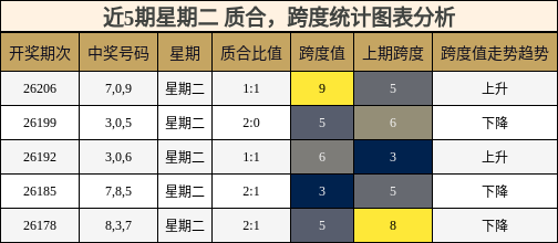 质合分析,跨度分析