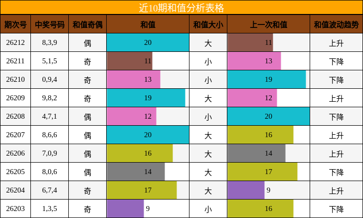 和值分析