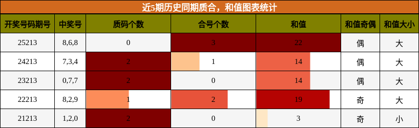 质合分析,和值分析