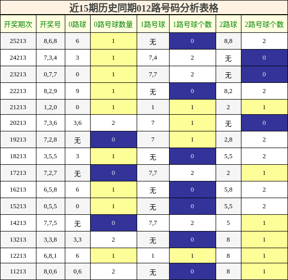 012路号码分析