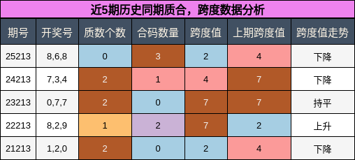 质合分析,跨度分析