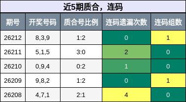 质合分析，连码分析