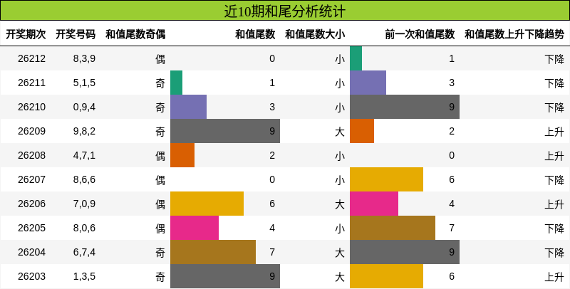 和尾分析